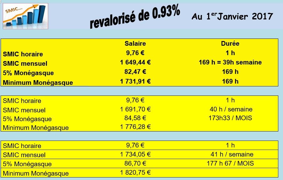 smic-2017